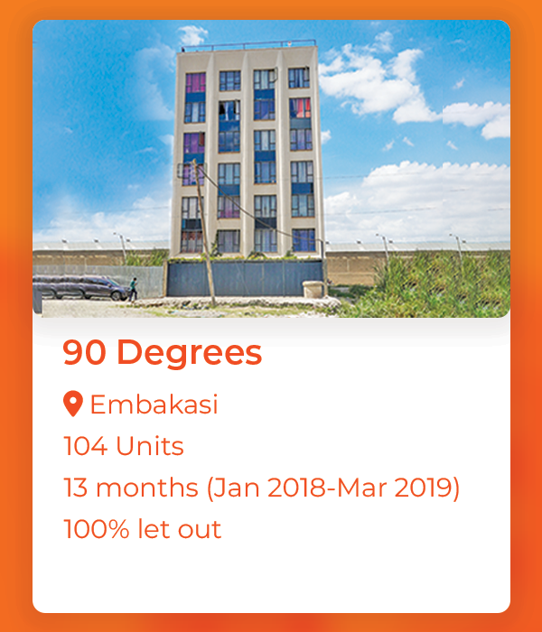 90 Degrees
